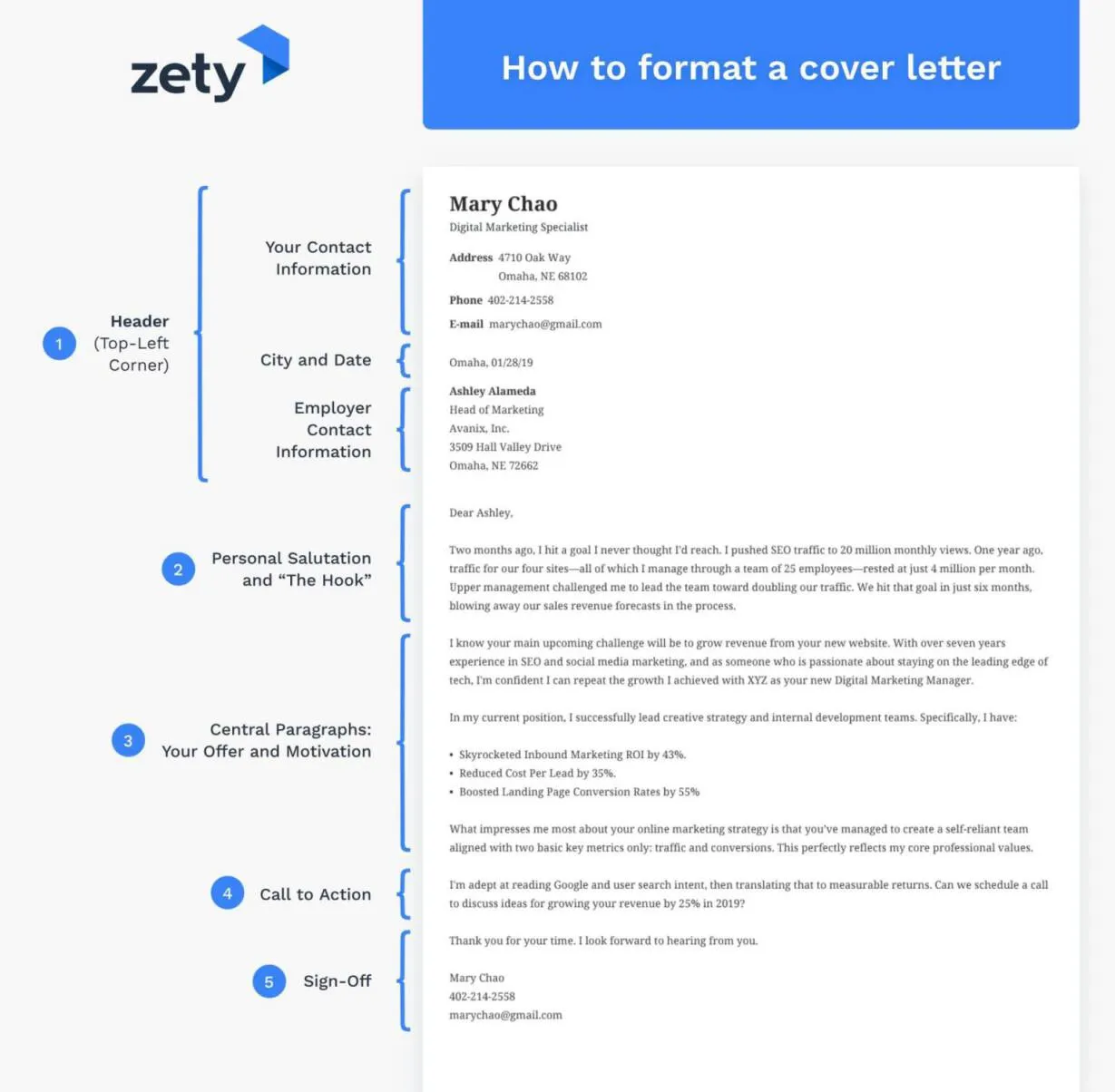 39086 cover letter mistakes