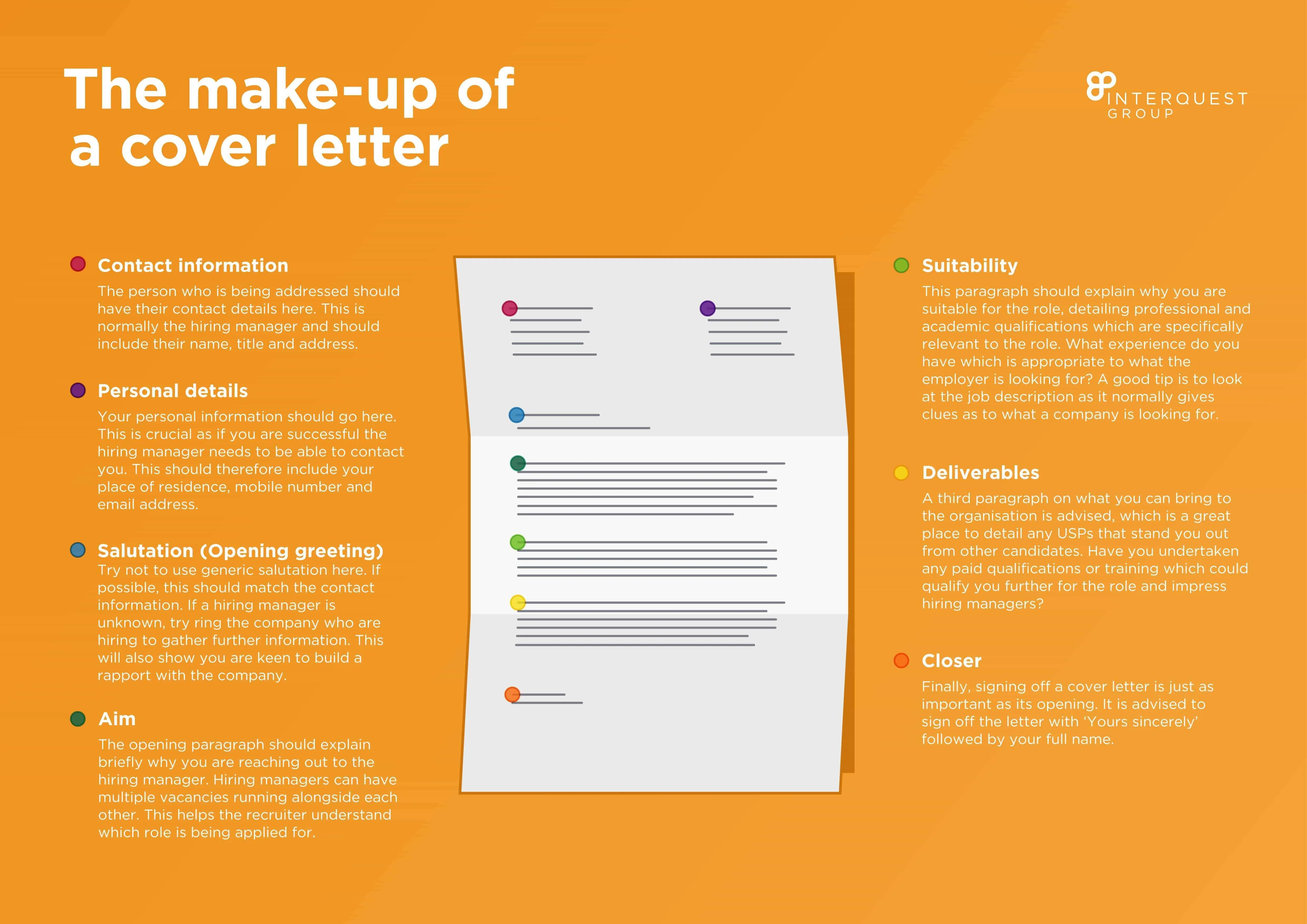 39086 proofreading cover letter