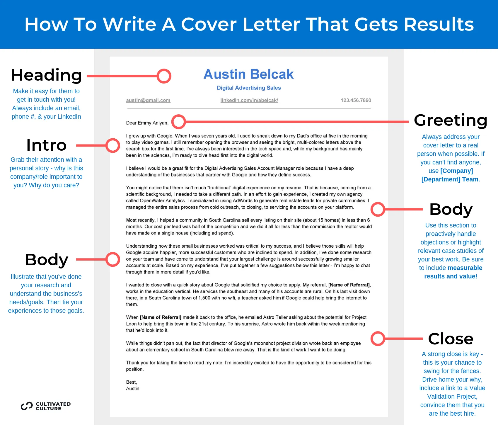 39221 cover letter secrets 3